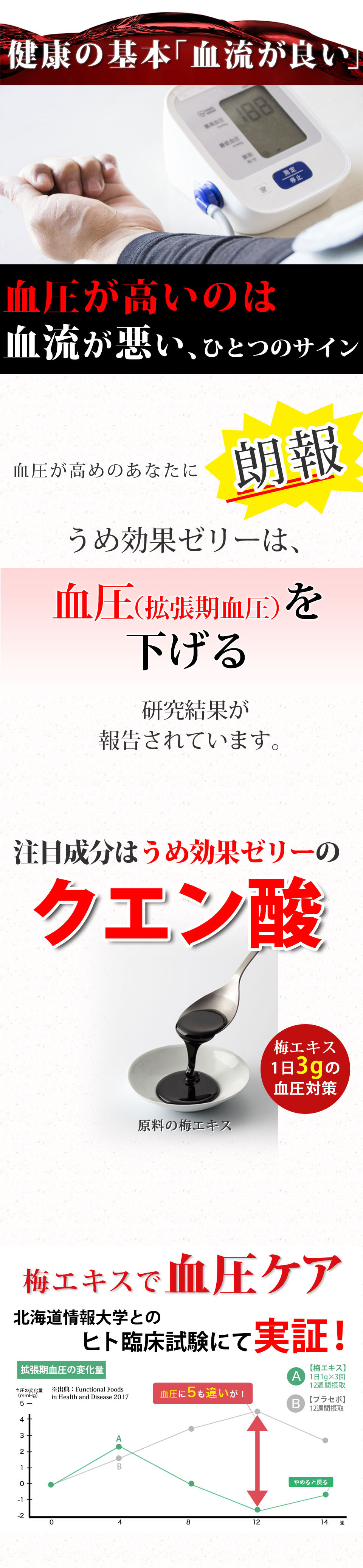 うめ効果ゼリー