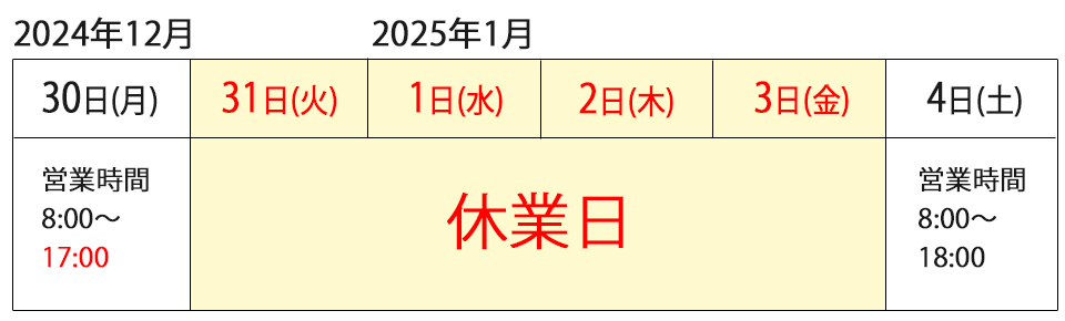 年末年始休業について